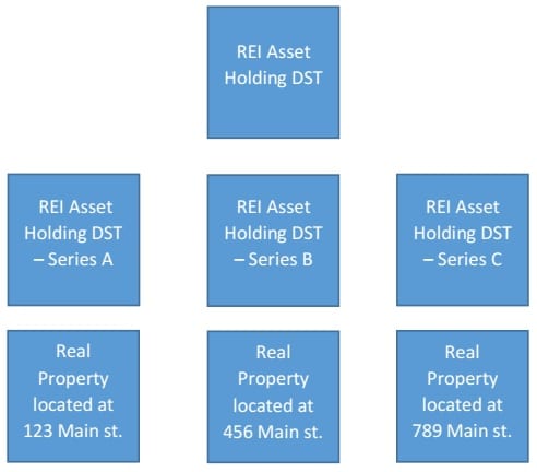 anonymous trust graph