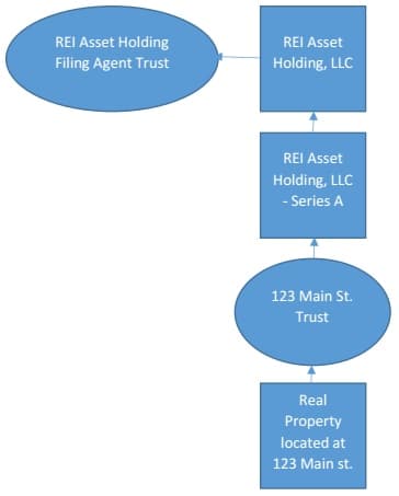 anonymous trust graph 2